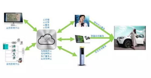中科海奧 以數據處理與存儲為引擎，開創電動汽車、智慧能源與智慧城市統籌發展新范式