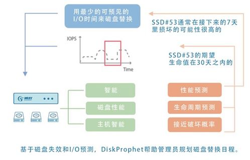 潮數科技推出數據安全治理AI化產品解決方案，引領數據處理與存儲服務新范式