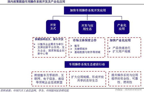 鴻蒙車機操作系統 曾憲瑞領銜亞商投顧布局，打造智能汽車數據處理與存儲新生態